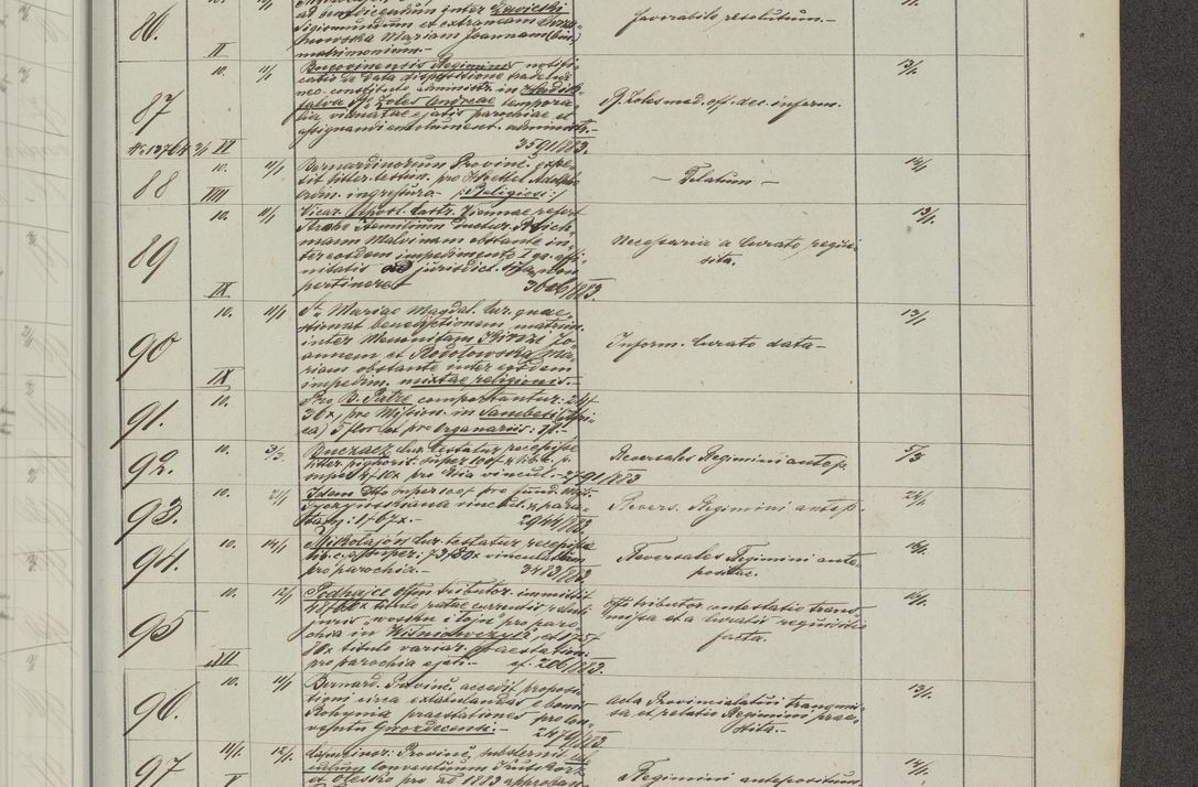 Zdjęcie nr 221 dla obiektu archiwalnego: Protocollon exhibitorum in Ecclesiasticis ex anno 1883-1884