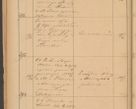 Zdjęcie nr 108 dla obiektu archiwalnego: Protokół czynności na rok 1887. Zarząd główny dóbr stoł. Arcybiskupstwa Lwowskiego o.ł.