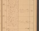 Zdjęcie nr 101 dla obiektu archiwalnego: Protokół czynności na rok 1887. Zarząd główny dóbr stoł. Arcybiskupstwa Lwowskiego o.ł.