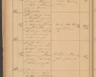 Zdjęcie nr 100 dla obiektu archiwalnego: Protokół czynności na rok 1887. Zarząd główny dóbr stoł. Arcybiskupstwa Lwowskiego o.ł.