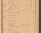 Zdjęcie nr 99 dla obiektu archiwalnego: Protokół czynności na rok 1887. Zarząd główny dóbr stoł. Arcybiskupstwa Lwowskiego o.ł.