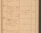 Zdjęcie nr 97 dla obiektu archiwalnego: Protokół czynności na rok 1887. Zarząd główny dóbr stoł. Arcybiskupstwa Lwowskiego o.ł.