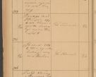 Zdjęcie nr 96 dla obiektu archiwalnego: Protokół czynności na rok 1887. Zarząd główny dóbr stoł. Arcybiskupstwa Lwowskiego o.ł.