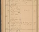 Zdjęcie nr 94 dla obiektu archiwalnego: Protokół czynności na rok 1887. Zarząd główny dóbr stoł. Arcybiskupstwa Lwowskiego o.ł.