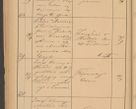 Zdjęcie nr 92 dla obiektu archiwalnego: Protokół czynności na rok 1887. Zarząd główny dóbr stoł. Arcybiskupstwa Lwowskiego o.ł.