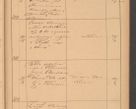 Zdjęcie nr 85 dla obiektu archiwalnego: Protokół czynności na rok 1887. Zarząd główny dóbr stoł. Arcybiskupstwa Lwowskiego o.ł.