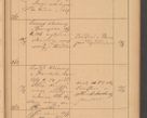 Zdjęcie nr 75 dla obiektu archiwalnego: Protokół czynności na rok 1887. Zarząd główny dóbr stoł. Arcybiskupstwa Lwowskiego o.ł.