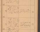 Zdjęcie nr 73 dla obiektu archiwalnego: Protokół czynności na rok 1887. Zarząd główny dóbr stoł. Arcybiskupstwa Lwowskiego o.ł.