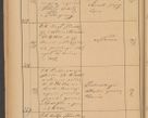 Zdjęcie nr 72 dla obiektu archiwalnego: Protokół czynności na rok 1887. Zarząd główny dóbr stoł. Arcybiskupstwa Lwowskiego o.ł.