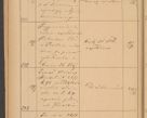 Zdjęcie nr 68 dla obiektu archiwalnego: Protokół czynności na rok 1887. Zarząd główny dóbr stoł. Arcybiskupstwa Lwowskiego o.ł.