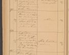 Zdjęcie nr 56 dla obiektu archiwalnego: Protokół czynności na rok 1887. Zarząd główny dóbr stoł. Arcybiskupstwa Lwowskiego o.ł.