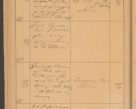 Zdjęcie nr 46 dla obiektu archiwalnego: Protokół czynności na rok 1887. Zarząd główny dóbr stoł. Arcybiskupstwa Lwowskiego o.ł.