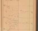 Zdjęcie nr 47 dla obiektu archiwalnego: Protokół czynności na rok 1887. Zarząd główny dóbr stoł. Arcybiskupstwa Lwowskiego o.ł.