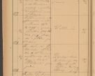 Zdjęcie nr 42 dla obiektu archiwalnego: Protokół czynności na rok 1887. Zarząd główny dóbr stoł. Arcybiskupstwa Lwowskiego o.ł.