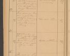 Zdjęcie nr 16 dla obiektu archiwalnego: Protokół czynności na rok 1887. Zarząd główny dóbr stoł. Arcybiskupstwa Lwowskiego o.ł.