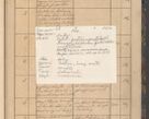 Zdjęcie nr 5 dla obiektu archiwalnego: Geschaftsprotokoll 1844 r.