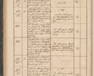 Zdjęcie nr 140 dla obiektu archiwalnego: Geschaftsprotokoll 1844 r.