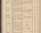 Zdjęcie nr 138 dla obiektu archiwalnego: Geschaftsprotokoll 1844 r.