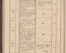 Zdjęcie nr 136 dla obiektu archiwalnego: Geschaftsprotokoll 1844 r.