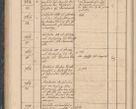 Zdjęcie nr 134 dla obiektu archiwalnego: Geschaftsprotokoll 1844 r.