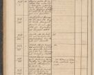 Zdjęcie nr 132 dla obiektu archiwalnego: Geschaftsprotokoll 1844 r.