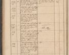 Zdjęcie nr 130 dla obiektu archiwalnego: Geschaftsprotokoll 1844 r.