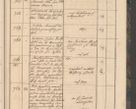 Zdjęcie nr 133 dla obiektu archiwalnego: Geschaftsprotokoll 1844 r.