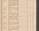 Zdjęcie nr 131 dla obiektu archiwalnego: Geschaftsprotokoll 1844 r.