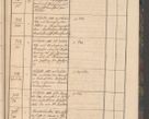 Zdjęcie nr 127 dla obiektu archiwalnego: Geschaftsprotokoll 1844 r.