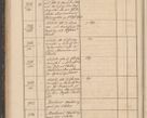 Zdjęcie nr 128 dla obiektu archiwalnego: Geschaftsprotokoll 1844 r.