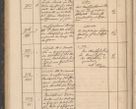 Zdjęcie nr 126 dla obiektu archiwalnego: Geschaftsprotokoll 1844 r.