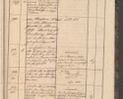 Zdjęcie nr 125 dla obiektu archiwalnego: Geschaftsprotokoll 1844 r.