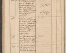 Zdjęcie nr 124 dla obiektu archiwalnego: Geschaftsprotokoll 1844 r.