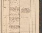 Zdjęcie nr 123 dla obiektu archiwalnego: Geschaftsprotokoll 1844 r.