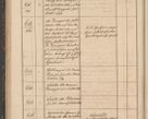 Zdjęcie nr 122 dla obiektu archiwalnego: Geschaftsprotokoll 1844 r.