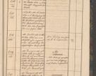 Zdjęcie nr 121 dla obiektu archiwalnego: Geschaftsprotokoll 1844 r.
