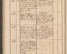 Zdjęcie nr 118 dla obiektu archiwalnego: Geschaftsprotokoll 1844 r.