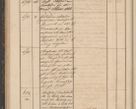 Zdjęcie nr 120 dla obiektu archiwalnego: Geschaftsprotokoll 1844 r.
