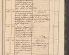 Zdjęcie nr 117 dla obiektu archiwalnego: Geschaftsprotokoll 1844 r.