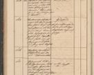 Zdjęcie nr 116 dla obiektu archiwalnego: Geschaftsprotokoll 1844 r.