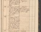 Zdjęcie nr 115 dla obiektu archiwalnego: Geschaftsprotokoll 1844 r.