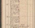 Zdjęcie nr 114 dla obiektu archiwalnego: Geschaftsprotokoll 1844 r.