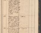 Zdjęcie nr 111 dla obiektu archiwalnego: Geschaftsprotokoll 1844 r.