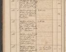 Zdjęcie nr 108 dla obiektu archiwalnego: Geschaftsprotokoll 1844 r.