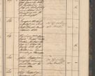 Zdjęcie nr 109 dla obiektu archiwalnego: Geschaftsprotokoll 1844 r.