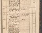 Zdjęcie nr 107 dla obiektu archiwalnego: Geschaftsprotokoll 1844 r.