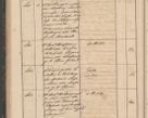 Zdjęcie nr 106 dla obiektu archiwalnego: Geschaftsprotokoll 1844 r.