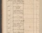 Zdjęcie nr 104 dla obiektu archiwalnego: Geschaftsprotokoll 1844 r.