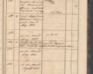 Zdjęcie nr 103 dla obiektu archiwalnego: Geschaftsprotokoll 1844 r.