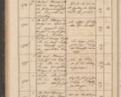Zdjęcie nr 102 dla obiektu archiwalnego: Geschaftsprotokoll 1844 r.